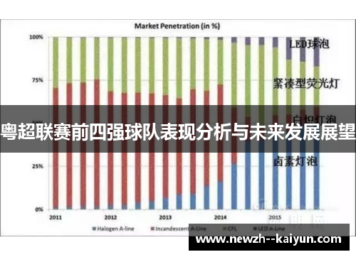 粤超联赛前四强球队表现分析与未来发展展望