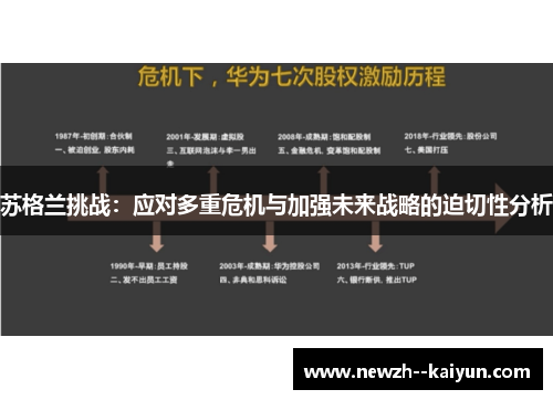 苏格兰挑战：应对多重危机与加强未来战略的迫切性分析