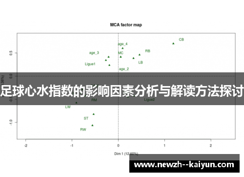 足球心水指数的影响因素分析与解读方法探讨