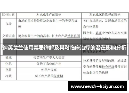 纳英戈兰使用禁忌详解及其对临床治疗的潜在影响分析
