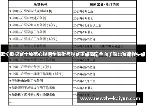 欧协联决赛十项核心规则全解析与观赛重点指南全面了解比赛流程要点 欧协联决赛十项核心规则全解析与观赛重点指南全面了解比赛流程要点