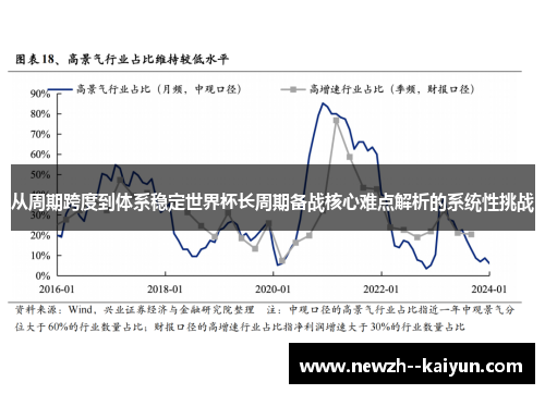 从周期跨度到体系稳定世界杯长周期备战核心难点解析的系统性挑战