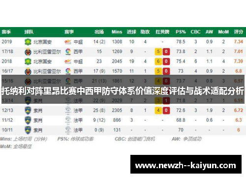 托纳利对阵里昂比赛中西甲防守体系价值深度评估与战术适配分析