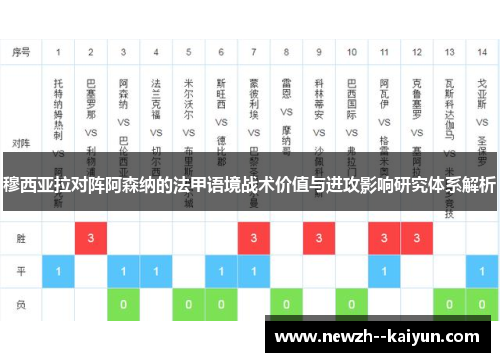 穆西亚拉对阵阿森纳的法甲语境战术价值与进攻影响研究体系解析