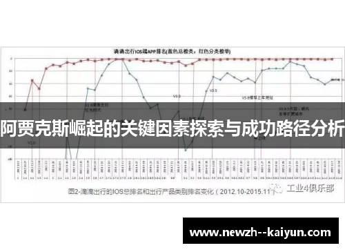 阿贾克斯崛起的关键因素探索与成功路径分析